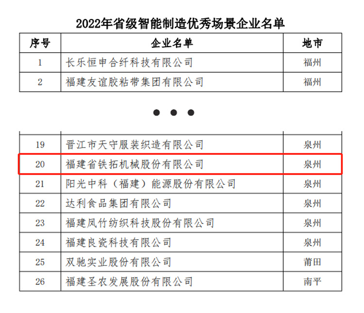 凯时尊龙人生就是博入选“2022年省级智能制造优秀场景项目名单”